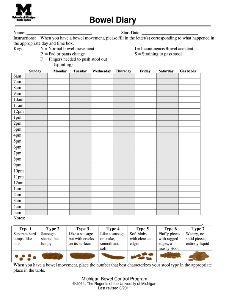 Stool Diary Template: Fill Out &amp;amp; Sign Online | Dochub with Free Printable Bowel Movement Log