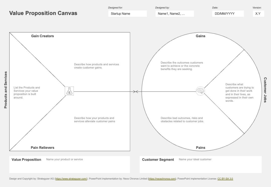 Strategyzer Value Proposition Canvas Template In Word (Doc) - Neos pertaining to Value Proposition Canvas Word Template Free Download