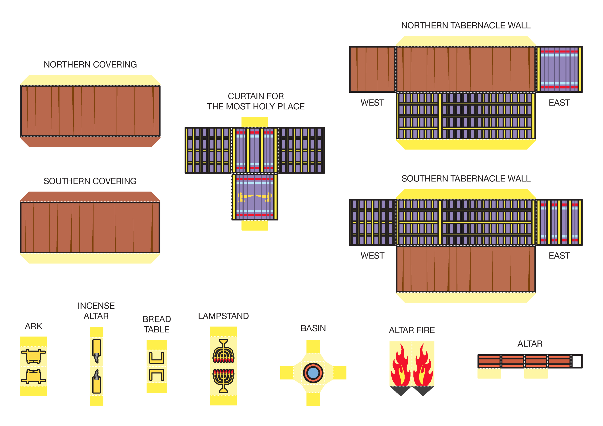 The Tabernacle Mini-Model | Visual Unit pertaining to Free Printable Tabernacle Images