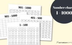 Thousands Chart Printable – Free Numbers 1-1000 Worksheets throughout 1000S Chart Free Printable