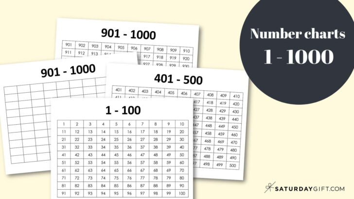 1000s Chart Free Printable