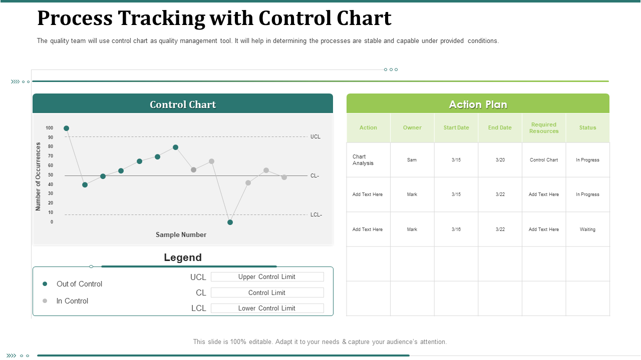 Top 10 Control Chart Templates With Samples And Examples inside Free Spc Chart Template