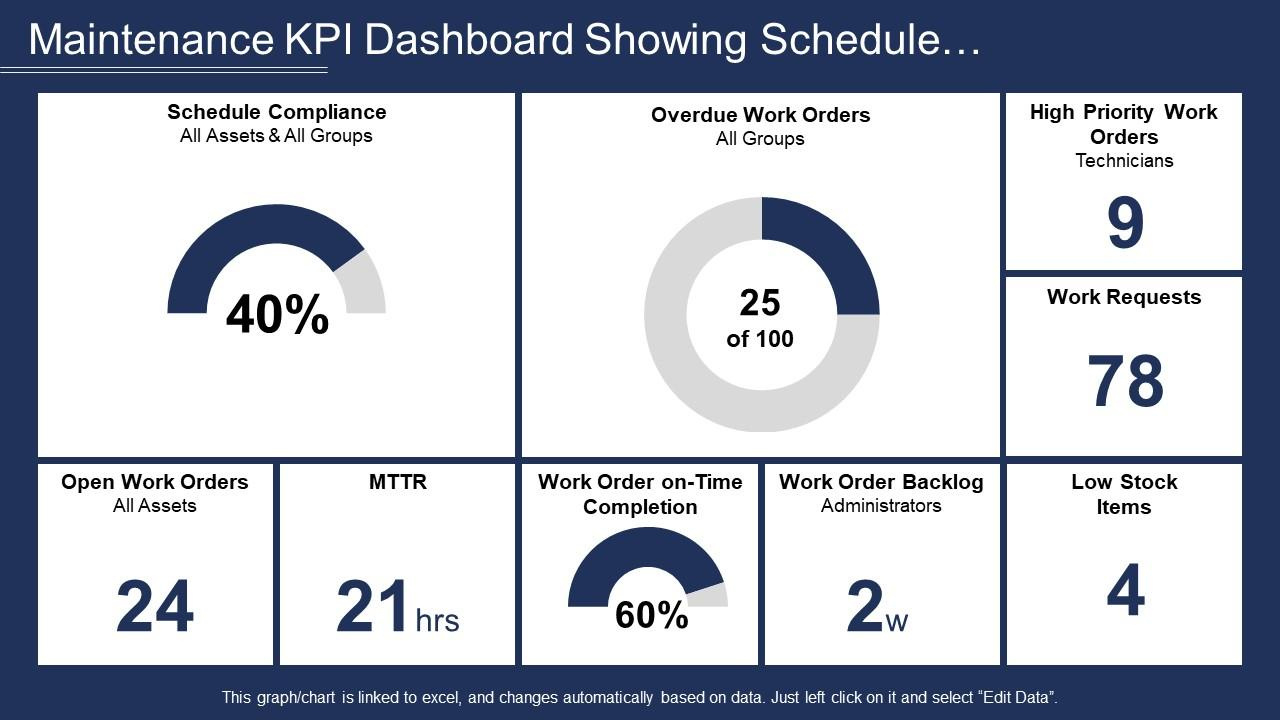 Top 10 Maintenance Dashboard Templates With Examples And Samples throughout Maintenance Kpi Dashboard Template Free Download