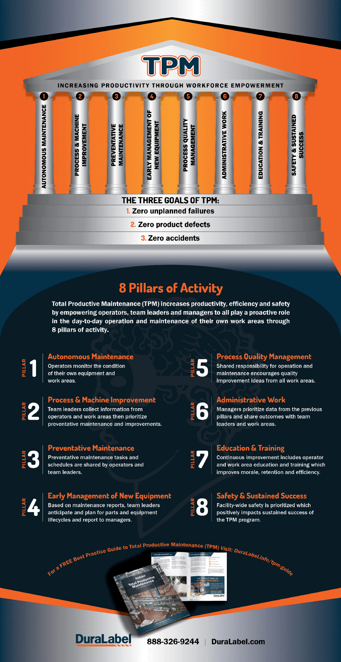 Tpm Infographic: Pillars Of Total Productive Maintenance | Duralabel pertaining to Free Tpm Template