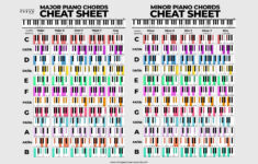 Useful Piano Chord Sheet For Producers : R/Wearethemusicmakers with regard to Free Printable Piano Chord Chart Download