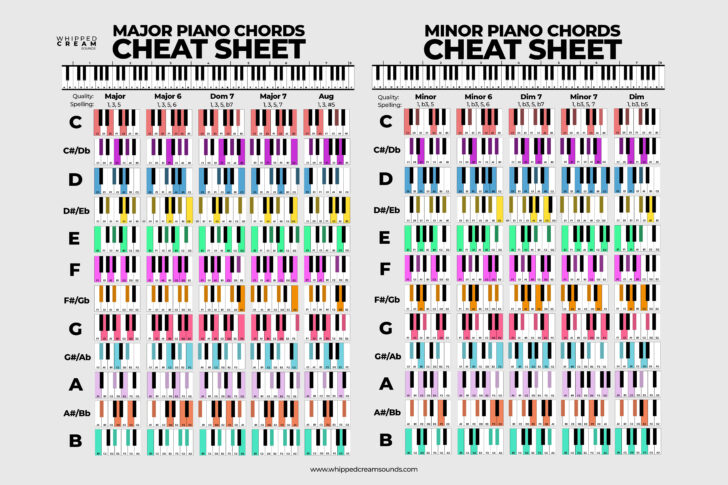 Free Printable Piano Chord Chart Download Free Printable Piano Chord Chart Download