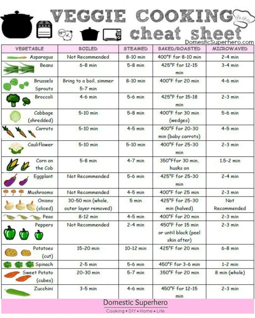 Veggie Cooking Cheat Sheet (Free Printable) • Domestic Superhero with Free Printable Cheat Sheet