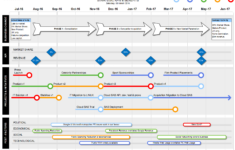 Visio Roadmap Pest Template – Strategic Kpis & Benefits within Free Visio Project Roadmap Template