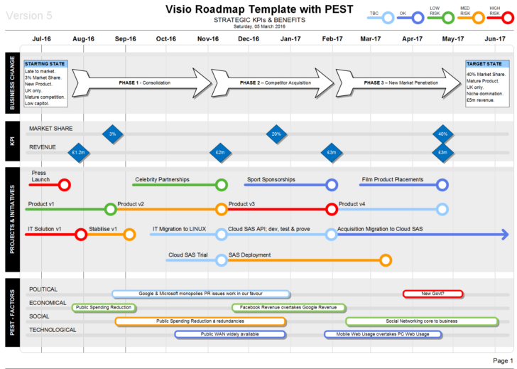 Free Visio Project Roadmap Template Free Visio Project Roadmap Template
