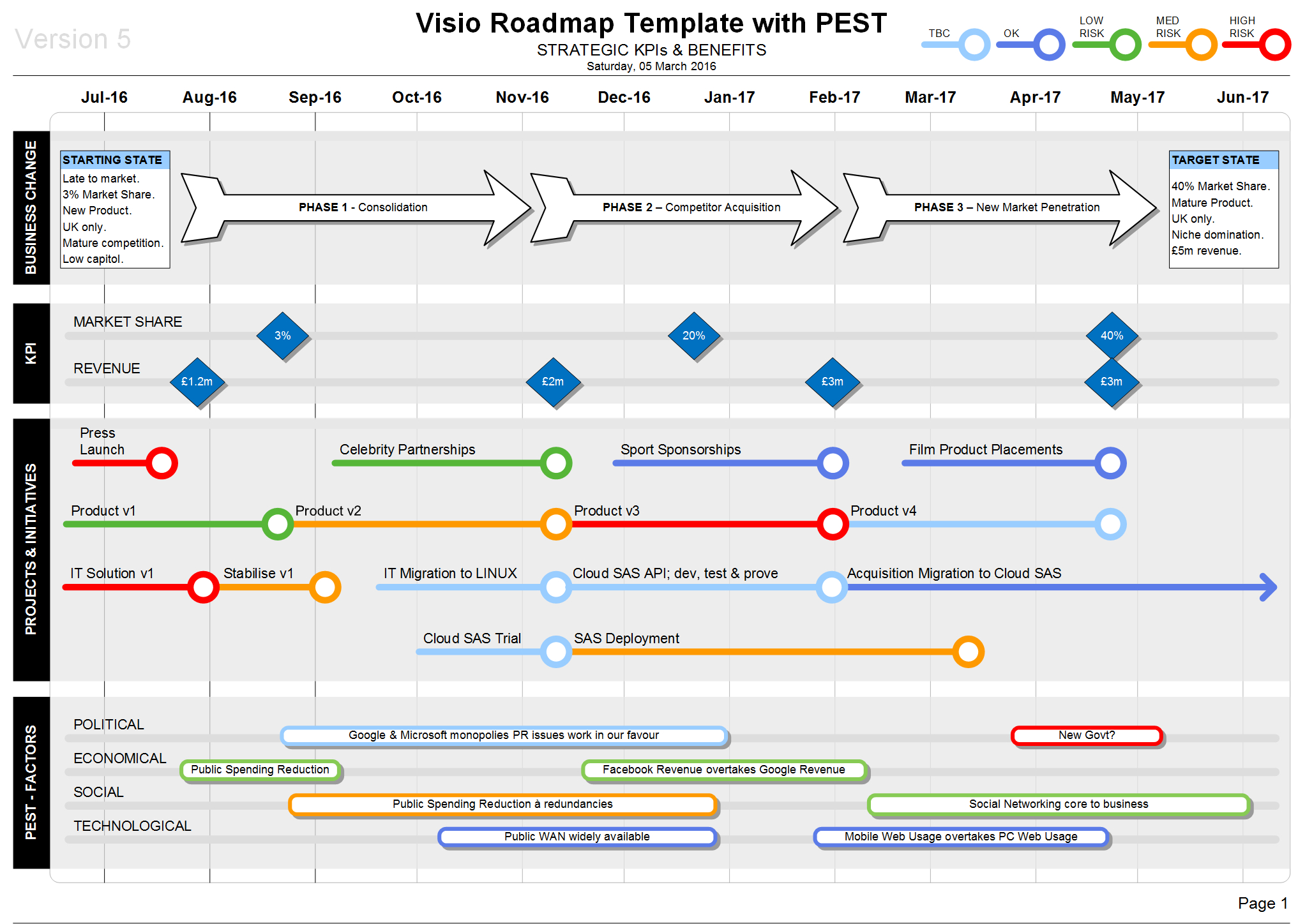 visio roadmap pest template strategic kpis benefits within free visio project roadmap template Visio Roadmap Pest Template - Strategic Kpis & Benefits within Free Visio Project Roadmap Template
