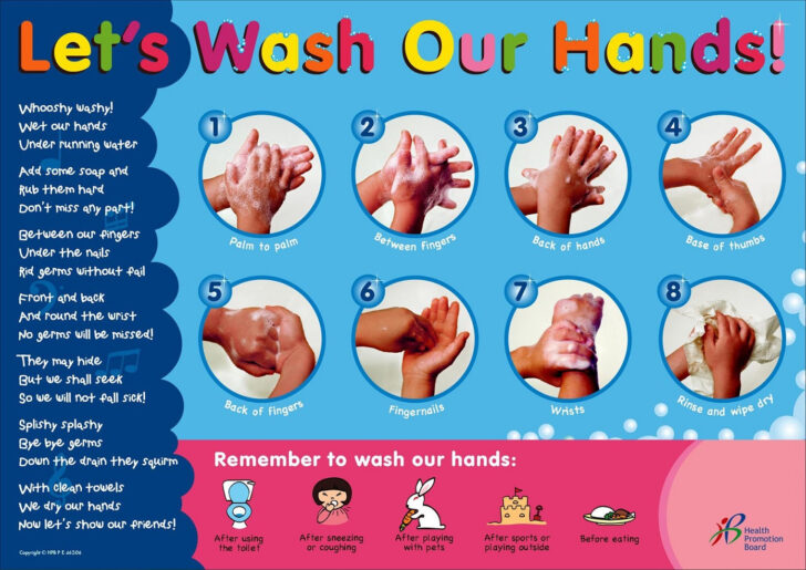 Free Printable Hand Washing Posters For Preschoolers