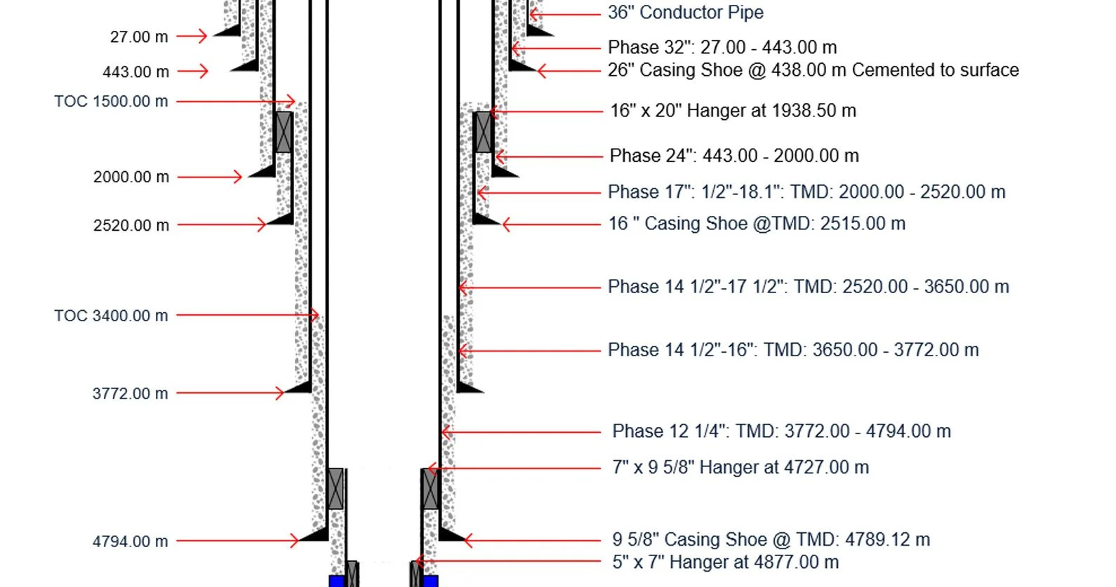 Well Schematic Drawing Software And Wellbore Diagrams regarding Free Wellbore Schematic Template