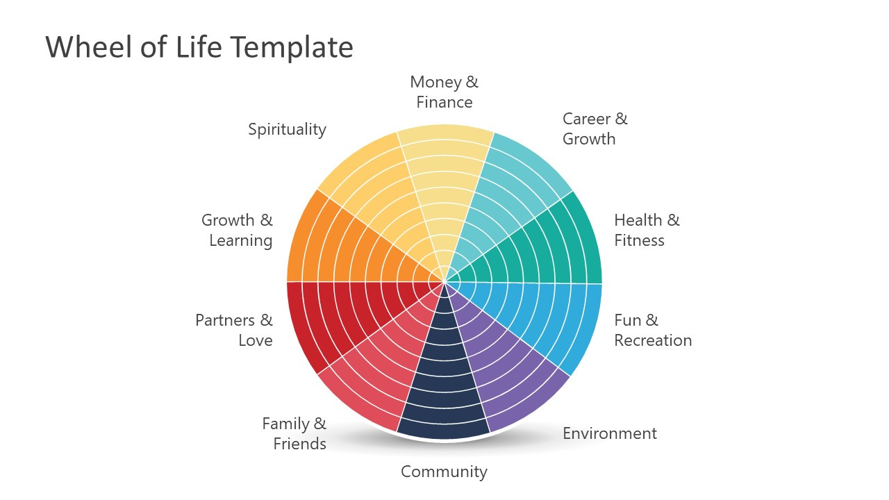 Wheel Of Life Powerpoint Template &amp;amp; Presentation Slides pertaining to Free Wheel Of Life Template