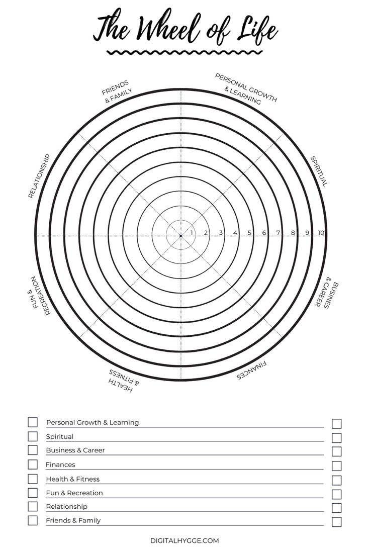 Wheel Of Life Template (Free Printable) intended for Free Wheel Of Life Template