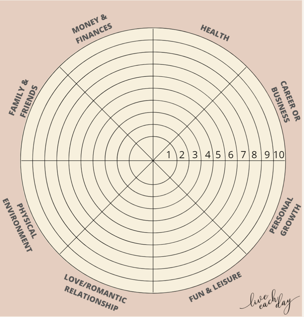 Wheel Of Life Worksheet - Free Downloadable Template | Live Each Day with regard to Free Wheel Of Life Template