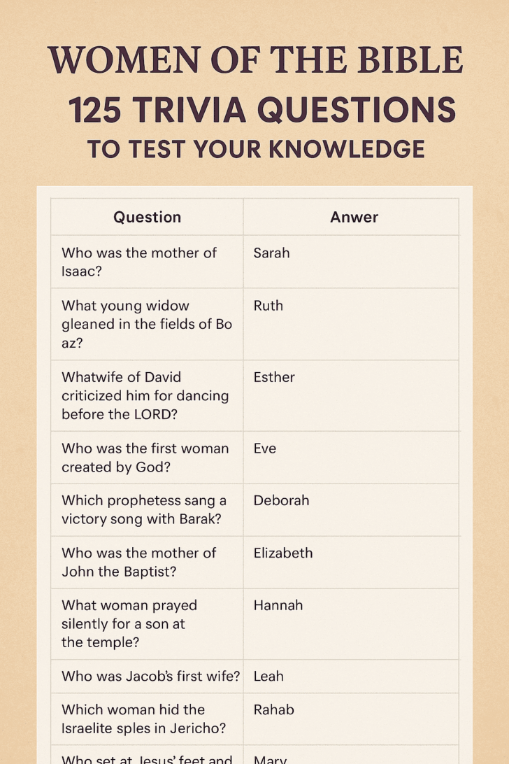 Free Printable Bible Questions and Answers