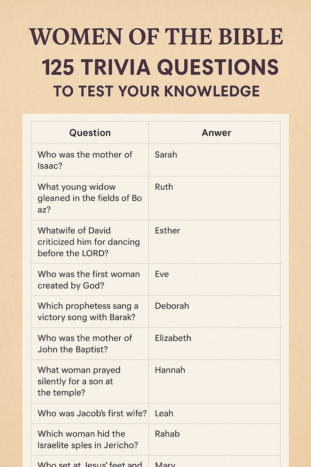 Women Of The Bible: Download 125 Trivia Quiz Questions And Answers with regard to Free Printable Bible Questions and Answers
