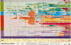 World History Timeline : The Rise And Fall Of Nations / Oxford for Free Printable World History Timeline