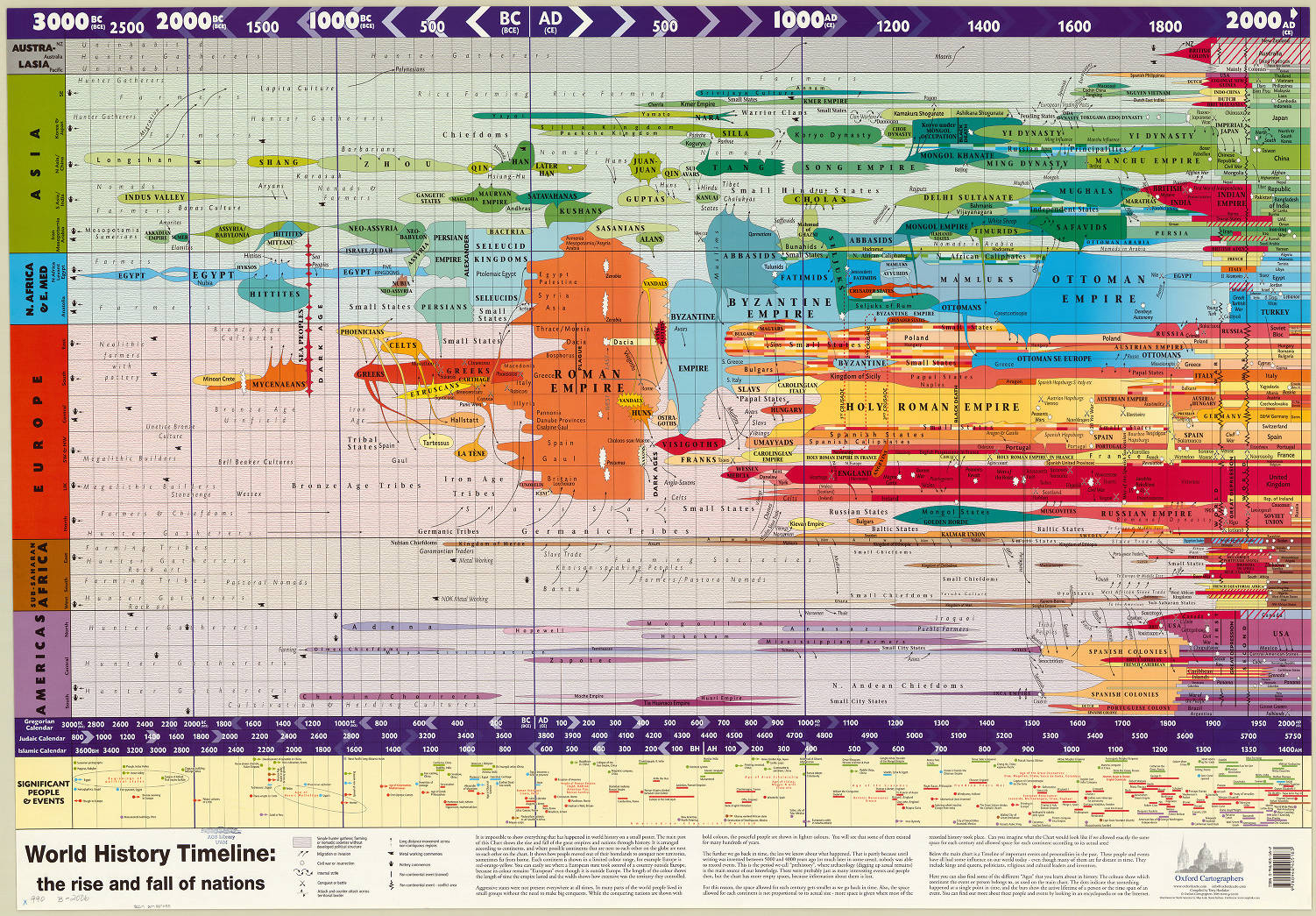 world history timeline the rise and fall of nations oxford for free printable world history timeline World History Timeline : The Rise And Fall Of Nations / Oxford for Free Printable World History Timeline