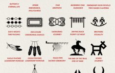 100 Native American Symbols Bundle Png