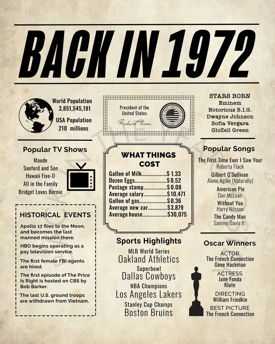 1972 Newspaper Poster Birthday Poster Printable Time Capsule 1972 The Year 1972 Instant Download 1972 Poster Poster Sign