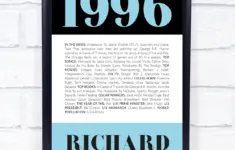 1996 Formal Any Age Any Year You Were Born Birthday Facts Personalised Print