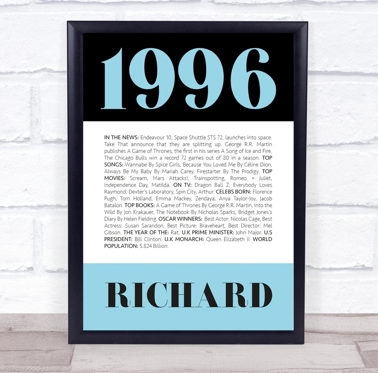 1996 Formal Any Age Any Year You Were Born Birthday Facts Personalised Print 1996 Formal Any Age Any Year You Were Born Birthday Facts Personalised Print