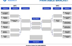 2024 25 Nfl Playoffs Printable Bracket Official Standings