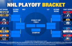 2024 Nhl Playoffs Printable Bracket Teams Schedule And Betting Odds