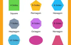 2d Shapes Poster