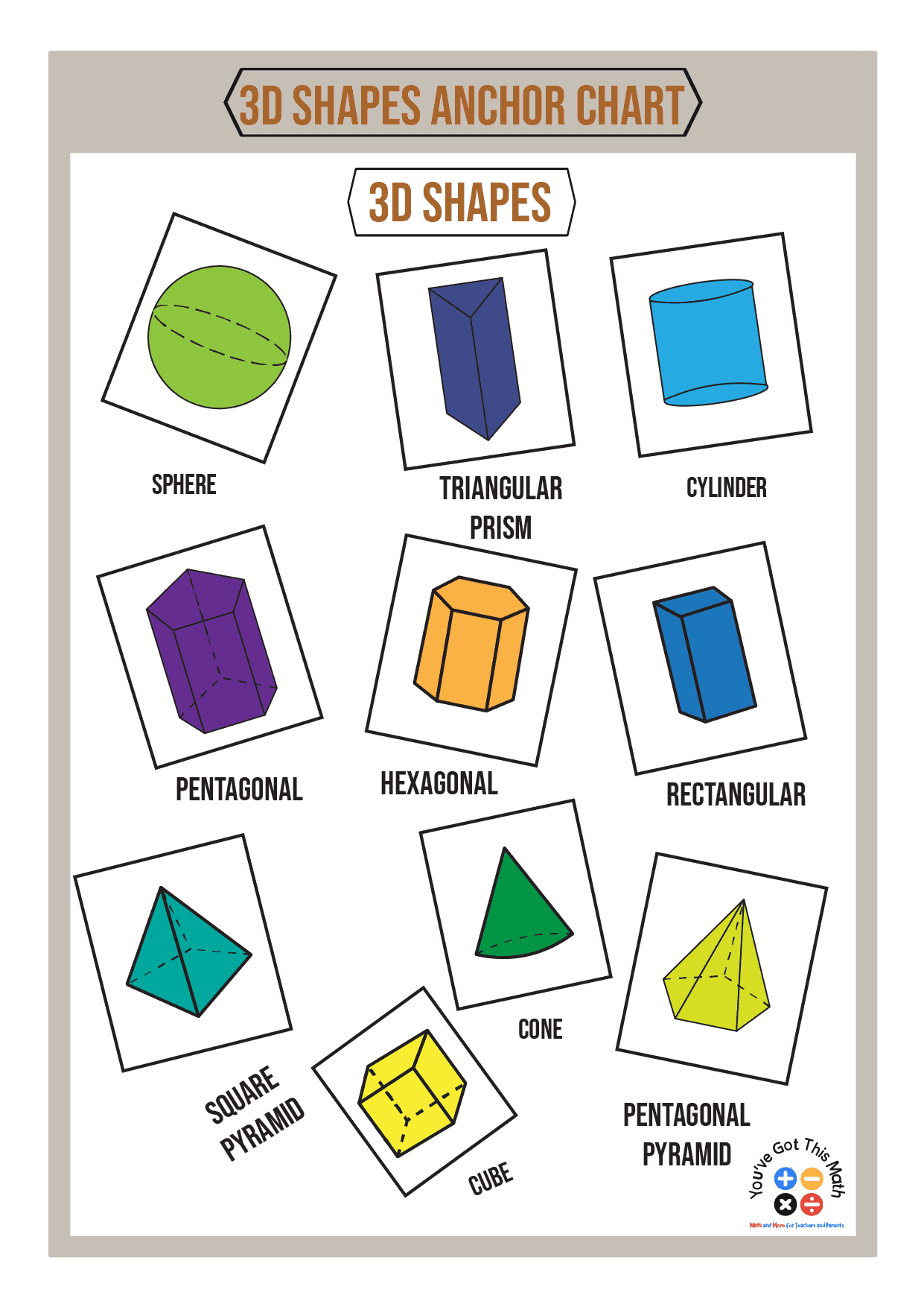 3d Shapes Anchor Chart 3d Shapes Anchor Chart