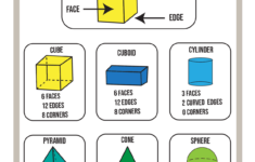 3d Shapes Anchor Chart