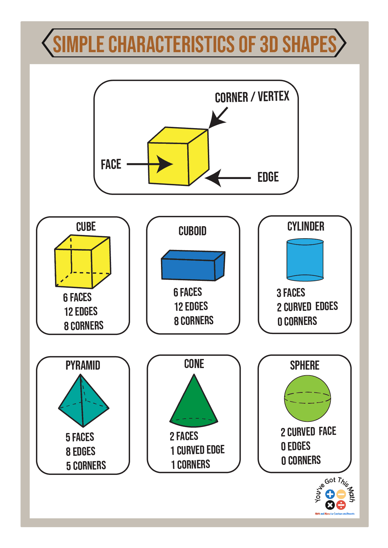 3d Shapes Anchor Chart 3d Shapes Anchor Chart