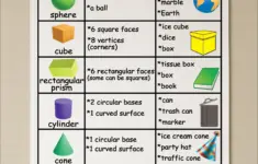 3d Shapes Anchor Chart Durable Fabric