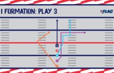5 On 5 Flag Football Playbook