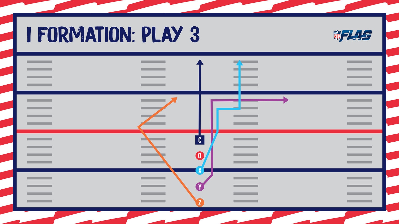 5 On 5 Flag Football Playbook 5 On 5 Flag Football Playbook