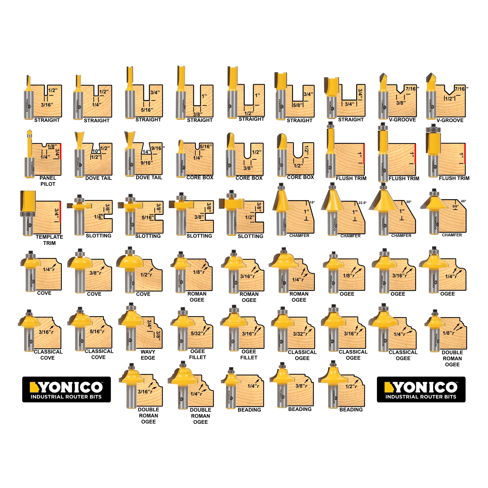 50 Bit Router Bit Set 1 2 Shank Yonico 17502 50 Bit Router Bit Set 1 2 Shank Yonico 17502
