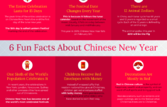 6 Fun Facts About Chinese New Year 2f3e7c76 A4d6 4540 9ef0 02897b6b41bf