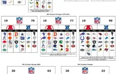 A Visual Evolution Of Conferencedivision