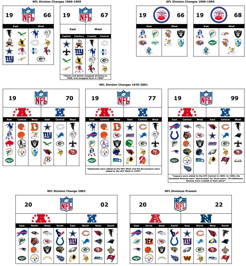A Visual Evolution Of Conferencedivision