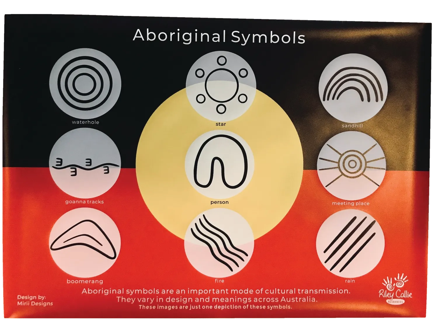 Aboriginal Symbols Sign Aboriginal Symbols Sign