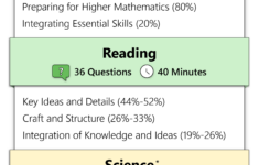 Act Practice Test