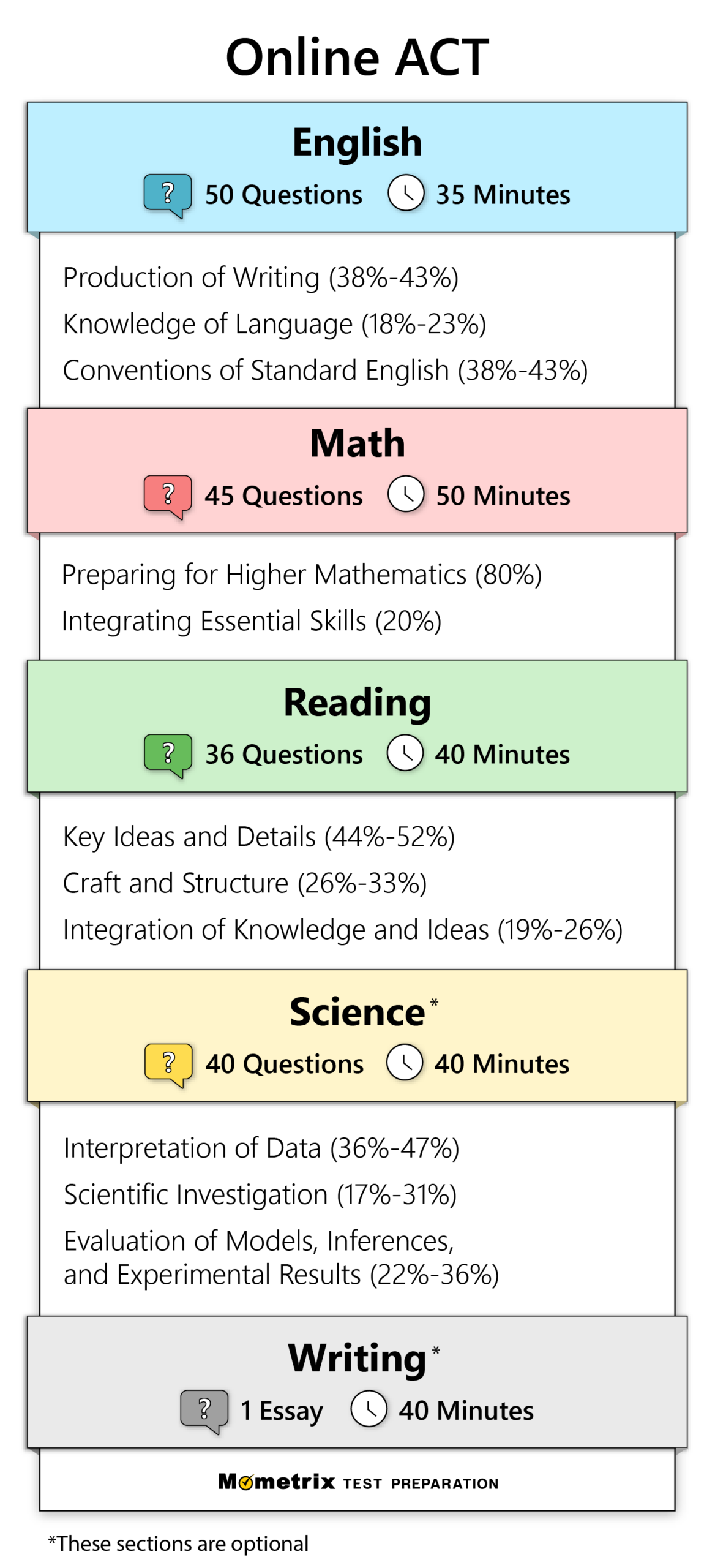 Act Practice Test Act Practice Test