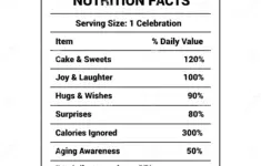 Birthday Nutrition Facts Template Happy Themed Poster Designed Like Label Lists Whimsical Items Corresponding Image383965920