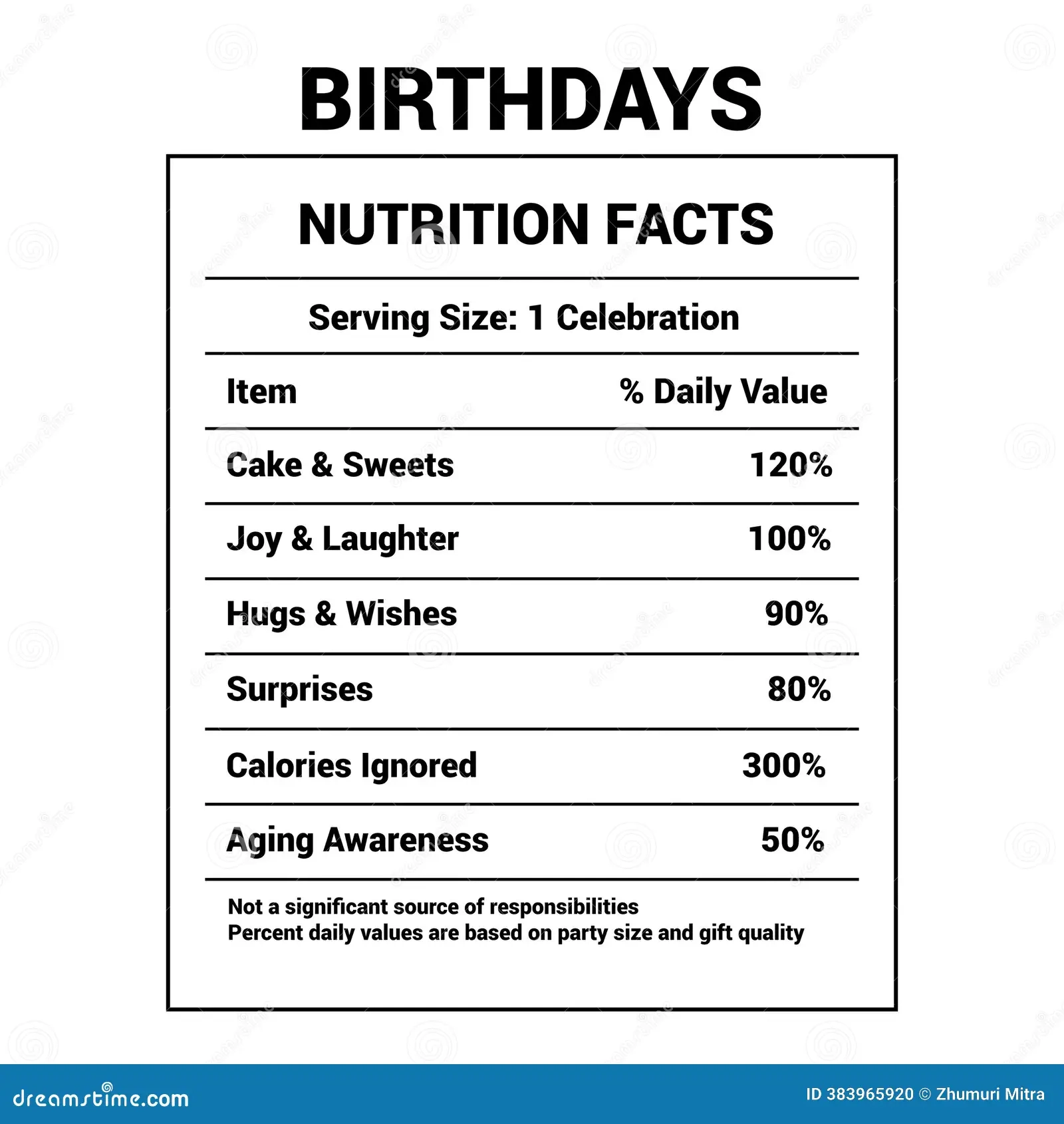 Birthday Nutrition Facts Template Happy Themed Poster Designed Like Label Lists Whimsical Items Corresponding Image383965920 Birthday Nutrition Facts Template Happy Themed Poster Designed Like Label Lists Whimsical Items Corresponding Image383965920