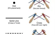 Bobbin Lace Patterns