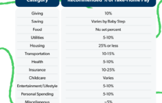 Budget Template