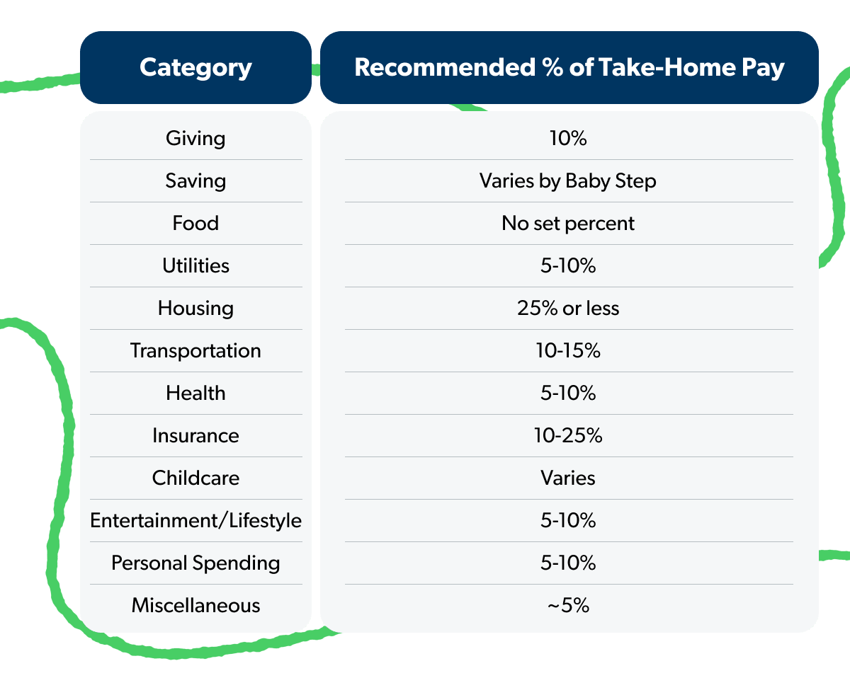 Budget Template Budget Template