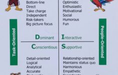 Cecilebonnet94 One Of My Passions Is To Teach The Personality Activity 6969023597373779968 Em9u