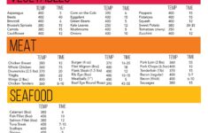 Cheat Sheet For Air Fryers